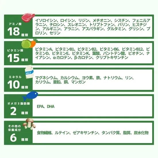 【海ん道】ふくらむぷちぷち海ぶどう（ぷちシャキタイプ 1袋30g x2 ×ぷちぷちタイプ 1袋40g x2） 全4袋